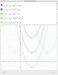 Completing The Parabolic Square