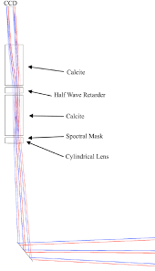 the sp polarizing beamsplitter assembly