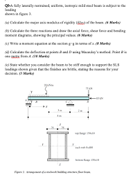 solved e calculate the bearing stress