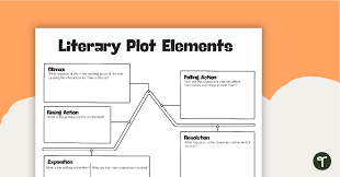Literary Plot Elements Graphic