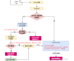雷峰阳 雷丰阳springboot Csdn博客