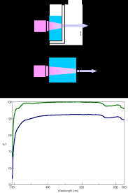 principles of uv vis spectroscopy 5