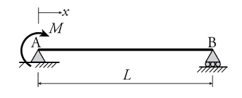 5 2 the bernoulli euler beam theory