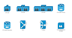 Cisco Telepresence Cisco Icons Shapes