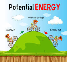 Potential Energy Definition Formula