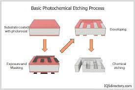 Acid Etching Acid Types Metal Types