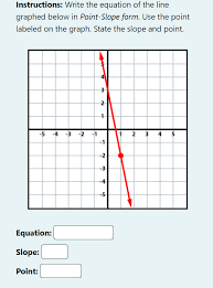 Line Graphed Below In Point Slope Form