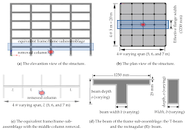 effects of floor system on progressive