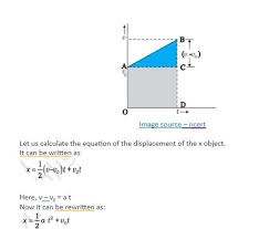 Kinematics Equations Of Motion