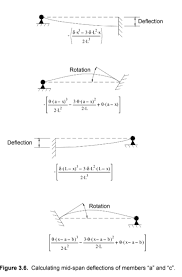 deflection equations structural