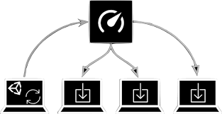 Unity Manual Unity Accelerator