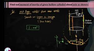 Inertia Of Given Hollow Cylinder
