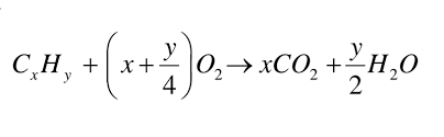 Chemical Reaction Of Combustion