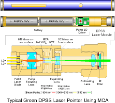 laser components beamq laser