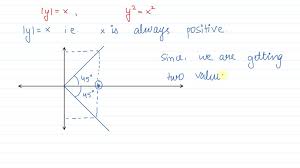 Solved Graph The Following Equations
