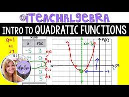 Graphing Quadratic Functions