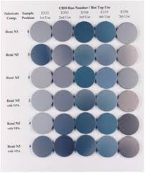 Thermal Barrier Coatings Technology