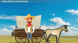 Covered Wagon Types Uses Designs
