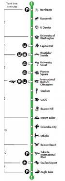 Public Transit Link Light Rail Port