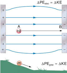 3 1 Electric Potential Energy