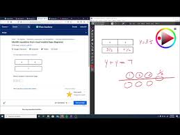 Identify Equations From Hanger Diagrams