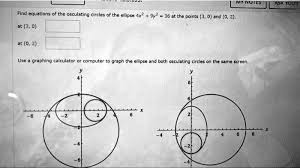Equations Of The Osculating Circles