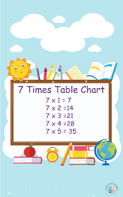 10 free 7 times table chart worksheets