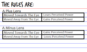 Vertex Distance Opticianworks