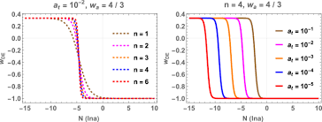Dark Energy Equation Of State