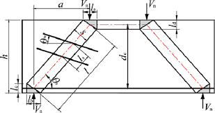 tie model for single span deep beam