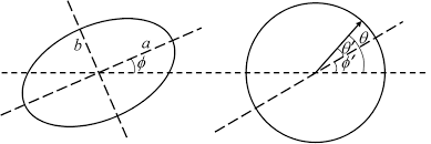 A Rotated Ellipse Left And Its