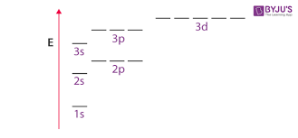 Potential Kinetic Orbital Energy With