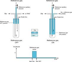 Isotope Ratio Mass Spectrometry An