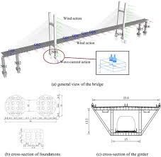 dynamic response of cable stayed bridge