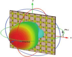 planes gains and beamwidths acceltex