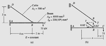 fixed support a and a cable bd