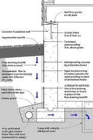 Waterproofing Basement Waterproofing