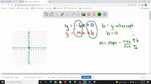 Solved Use The Slope Intercept Form To