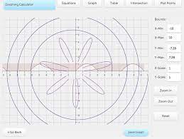 Graphing Polar Equations Restricting