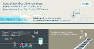 siemens mobility to provide cbtc and