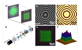 liquid crystal beam shaping device a