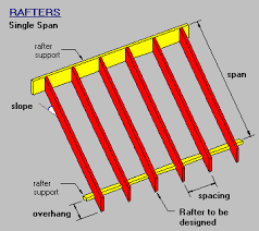 single span rafter