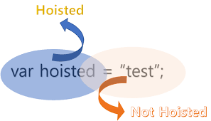 advanced javascript series part 3