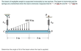 solved the beam of negligible weight is