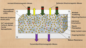 Reduced Graphene Oxide