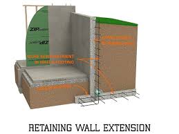 Retaining Wall Vs Basement Wall