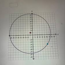 Equation Of The Circle Graphed Below