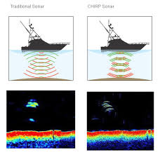 what s chirp sonar west marine