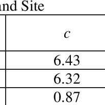 details of beam ukb column ukc and