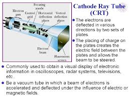 cathode ray crt l the electrons are